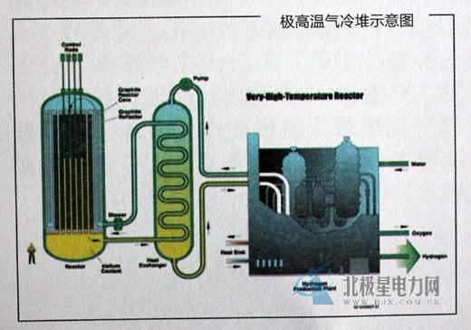 從核電站的一、二、三、四代說起