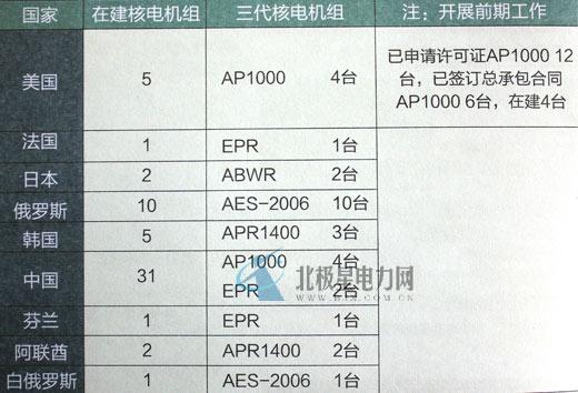 從核電站的一、二、三、四代說起