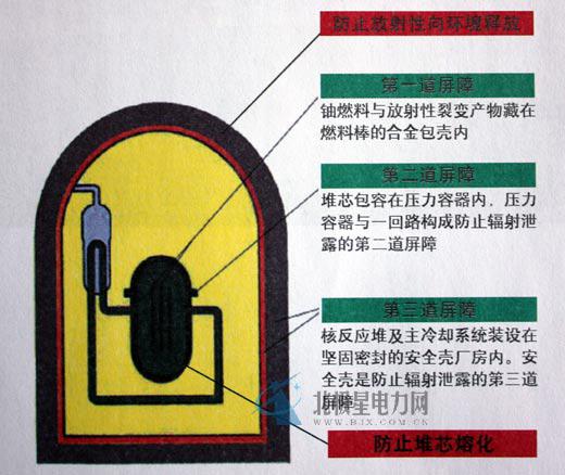 從核電站的一、二、三、四代說起