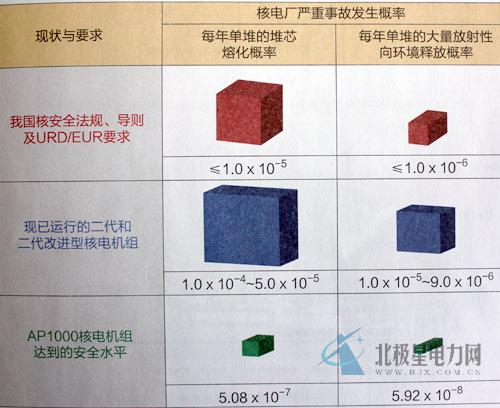 從核電站的一、二、三、四代說起