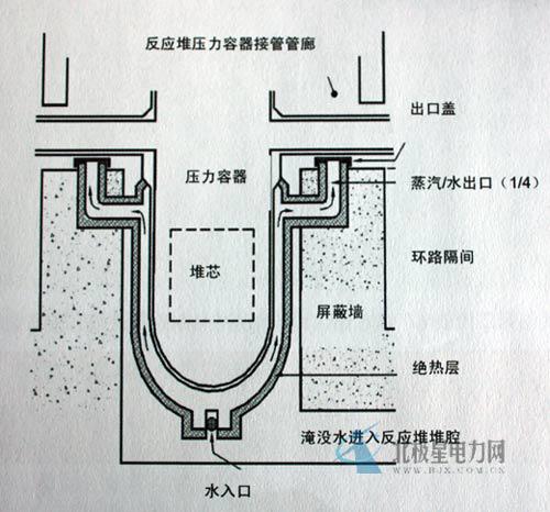 從核電站的一、二、三、四代說起