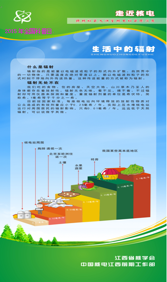 2015年江西省核學會科普活動日宣傳圖