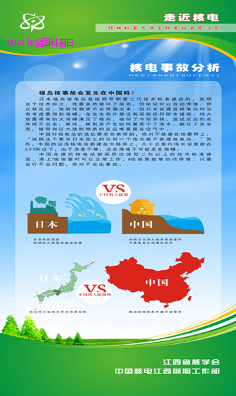 2015年江西省核學會科普活動日宣傳圖